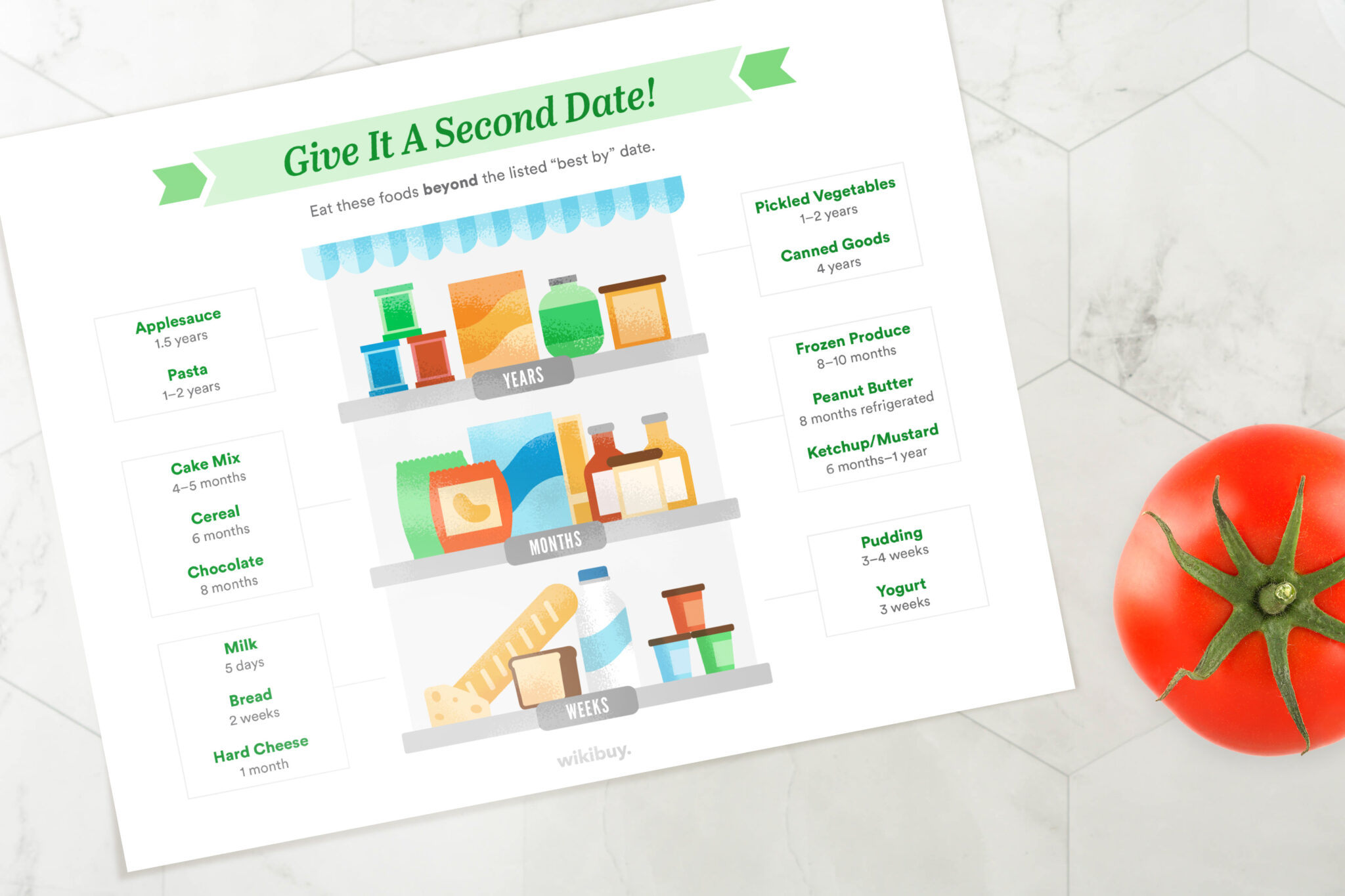 Resources to Reduce Food Waste | WhosGreenOnline.com